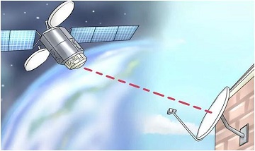 Как работает спутниковый сигнал